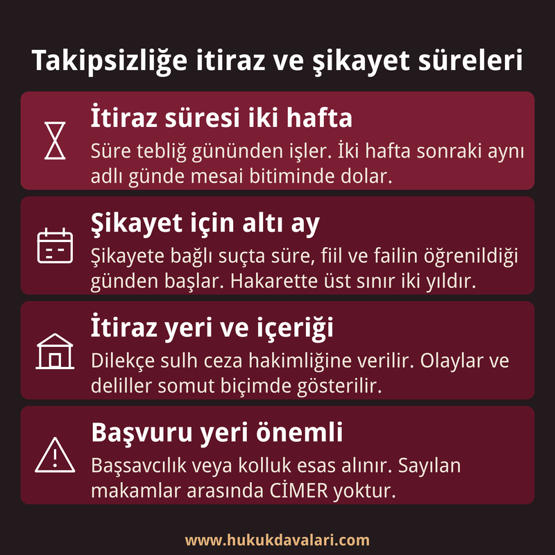 Takipsizlik kararına itiraz süresini, şikayet süresini, itiraz makamını ve başvuru yerini özetleyen dört kutulu bilgi kartı