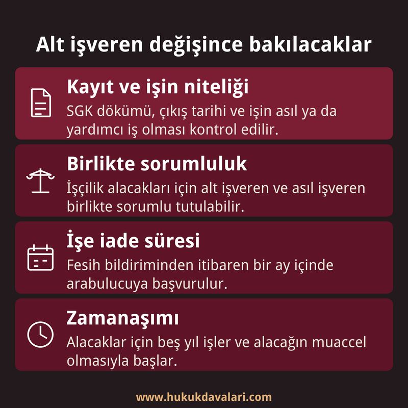 Alt işveren değişiminde kayıt kontrolünü, birlikte sorumluluğu, işe iade süresini ve zamanaşımını özetleyen dört kutulu infografik kart.