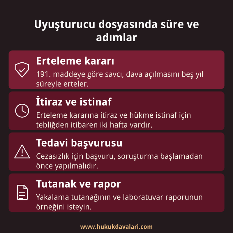 Uyuşturucu kullanma ve bulundurma dosyasında erteleme, itiraz süresi, tedavi başvurusu ve tutanak adımlarını özetleyen dört kutulu bilgi kartı