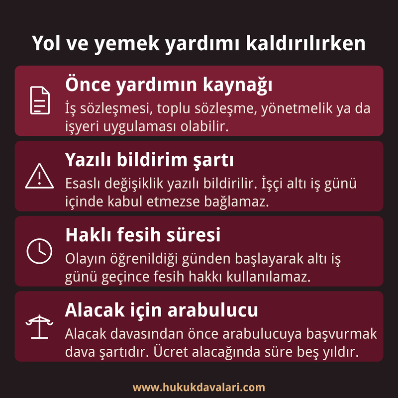Yol ve yemek yardımının kaldırılmasında yardımın kaynağını, yazılı bildirimi, altı iş günlük süreyi ve arabulucu şartını özetleyen dört kutulu kart.